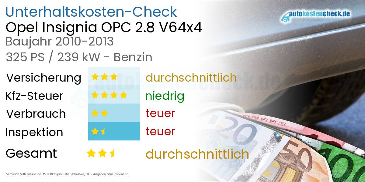 Unterhaltskosten Opel Insignia OPC 2.8 V64x4
