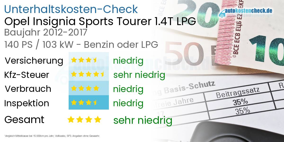Unterhaltskosten Opel Insignia Sports Tourer 1.4T LPG 