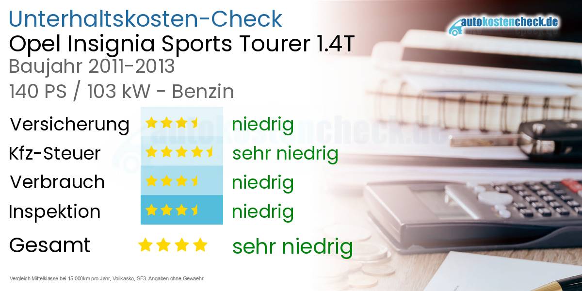 Unterhaltskosten Opel Insignia Sports Tourer 1.4T 