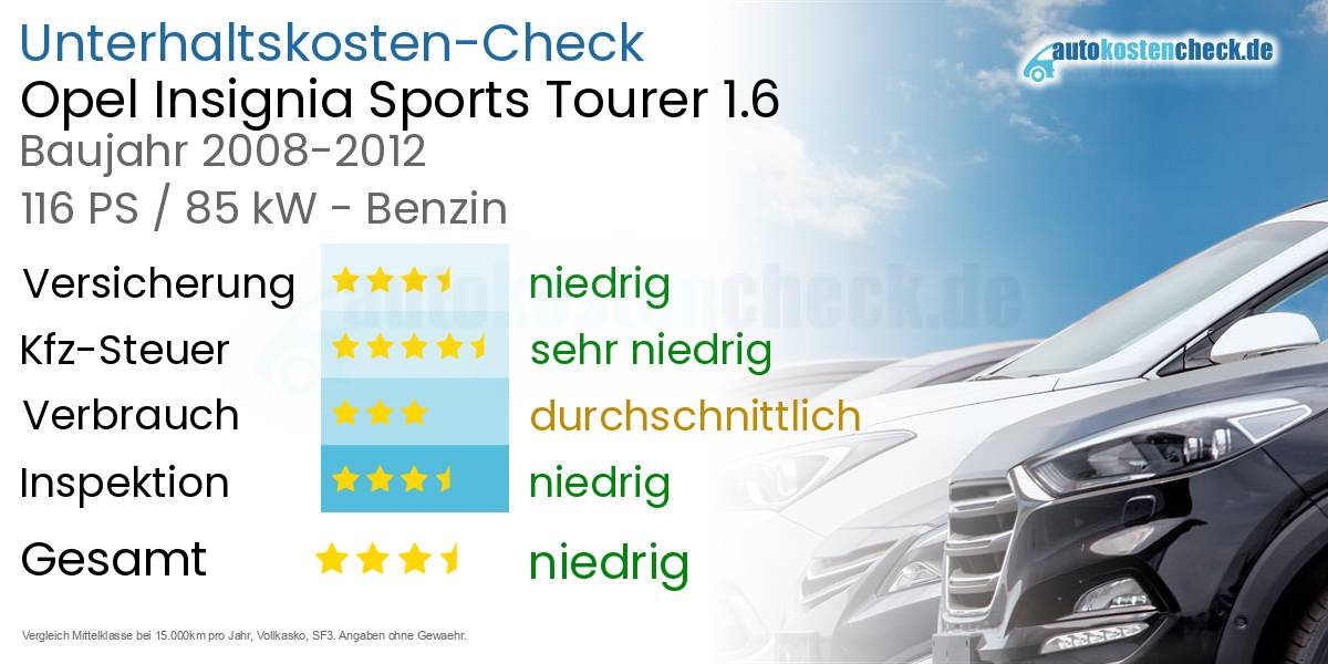 Unterhaltskosten Opel Insignia Sports Tourer 1.6 