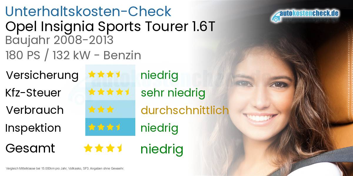 Unterhaltskosten Opel Insignia Sports Tourer 1.6T 