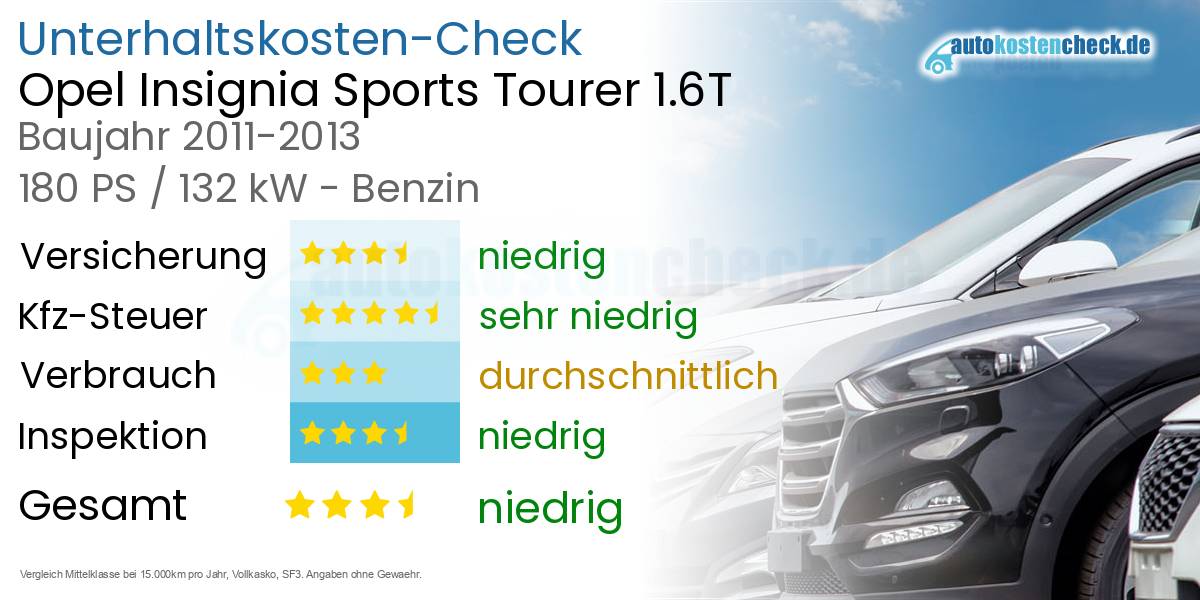 Unterhaltskosten Opel Insignia Sports Tourer 1.6T 
