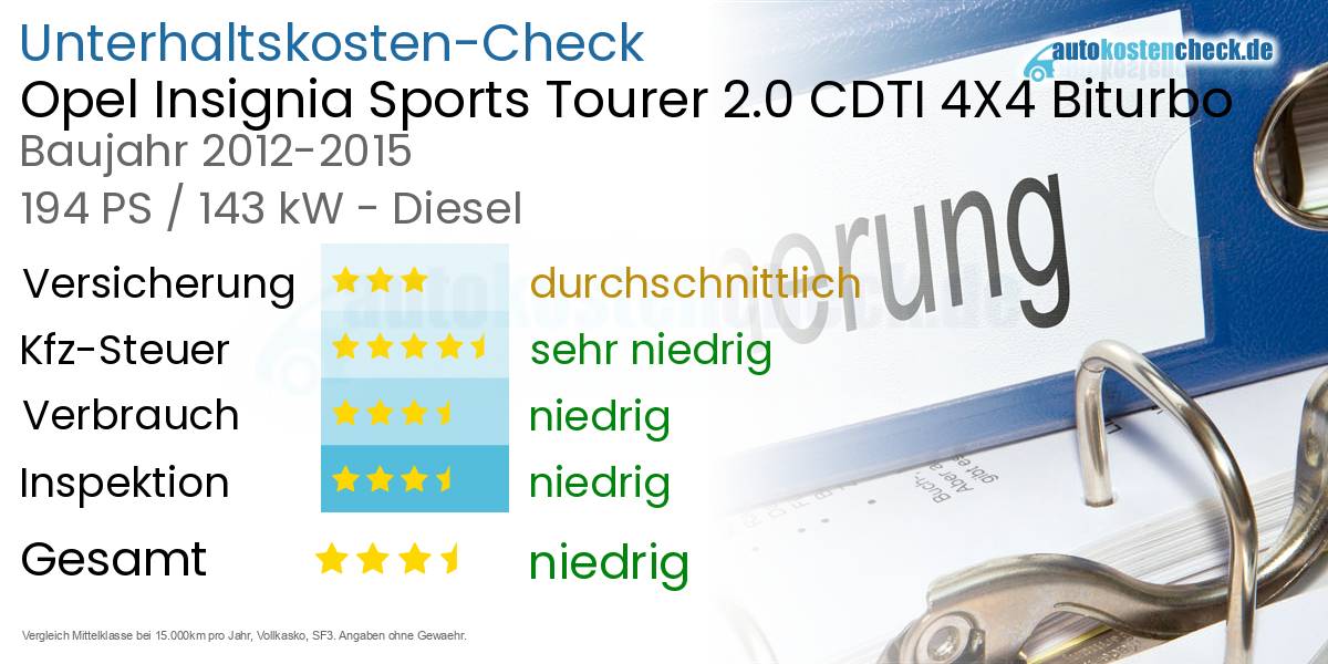 Unterhaltskosten Opel Insignia Sports Tourer 2.0 CDTI 4X4 Biturbo 