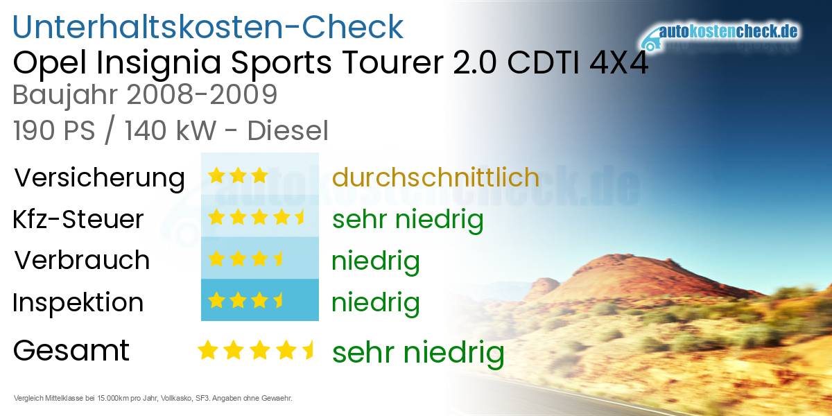 Unterhaltskosten Opel Insignia Sports Tourer 2.0 CDTI 4X4 