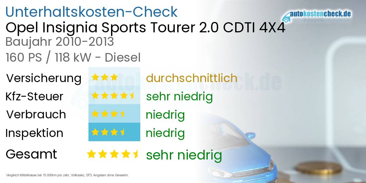 Unterhaltskosten Opel Insignia Sports Tourer 2.0 CDTI 4X4