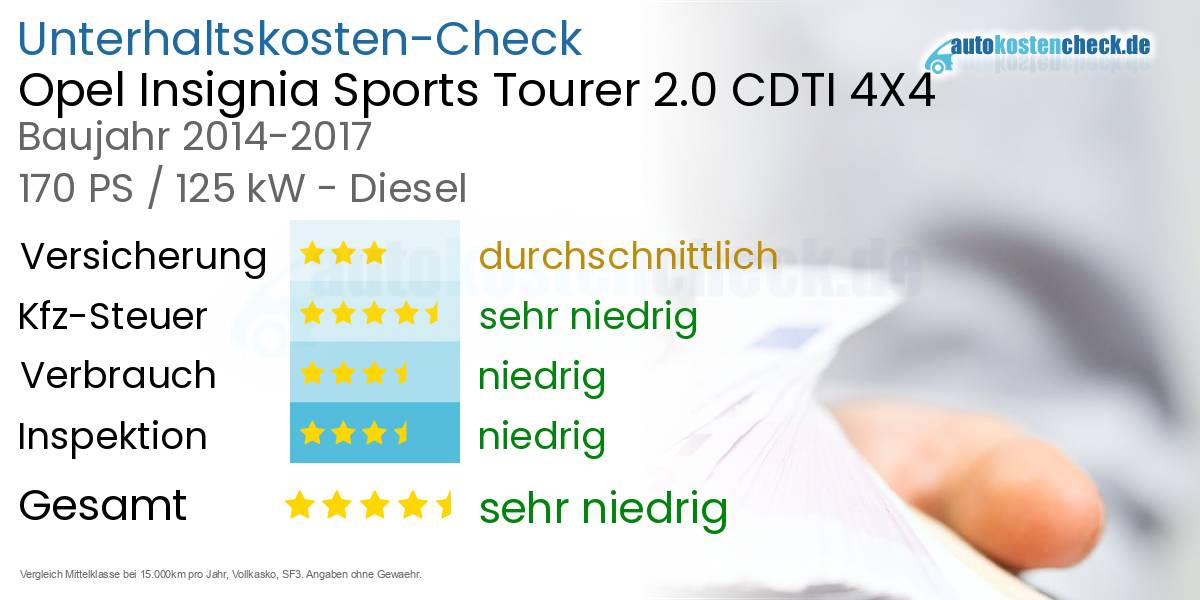 Unterhaltskosten Opel Insignia Sports Tourer 2.0 CDTI 4X4 