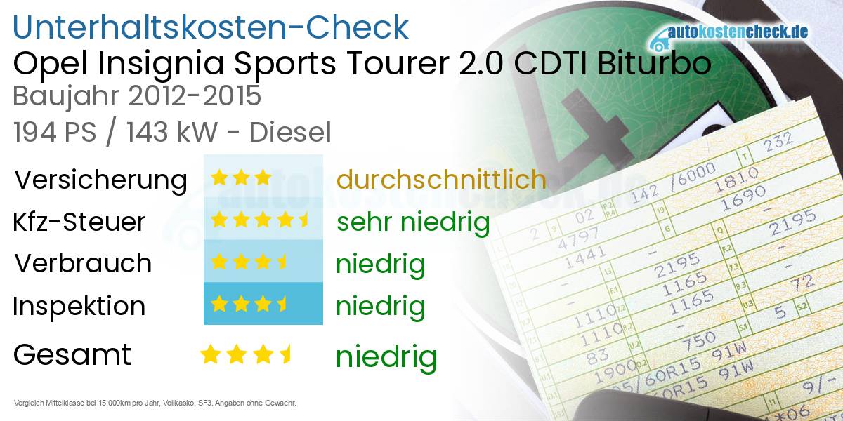 Unterhaltskosten Opel Insignia Sports Tourer 2.0 CDTI Biturbo 