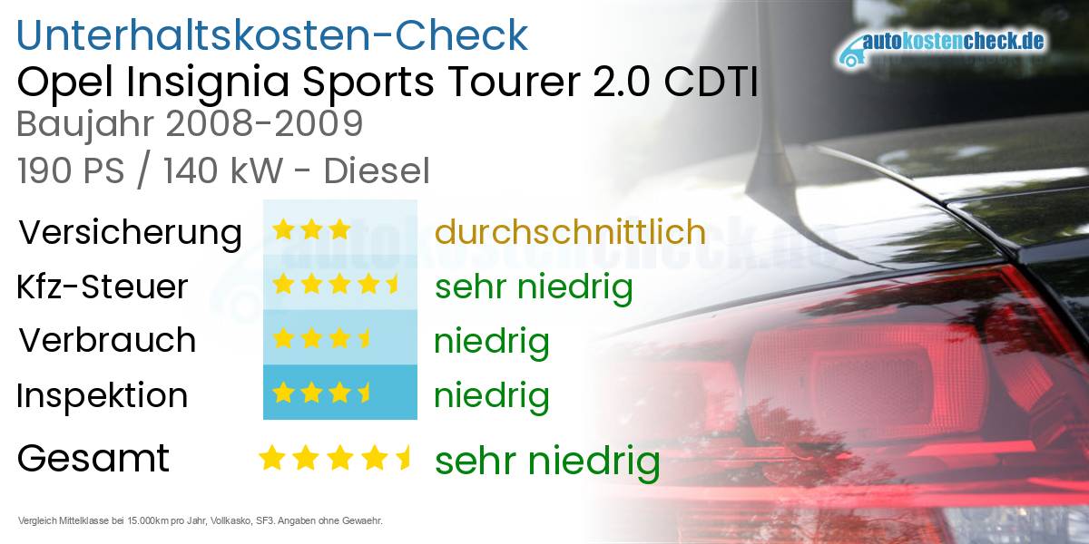 Unterhaltskosten Opel Insignia Sports Tourer 2.0 CDTI
