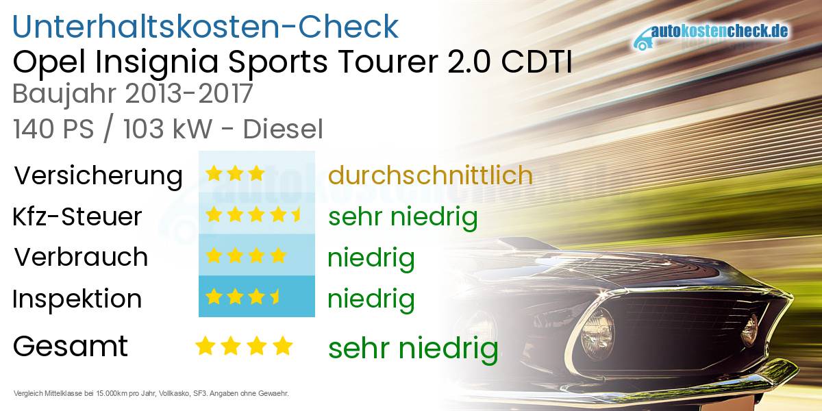 Unterhaltskosten Opel Insignia Sports Tourer 2.0 CDTI