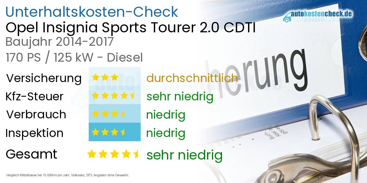 Unterhaltskosten Opel Insignia Sports Tourer 2.0 CDTI 