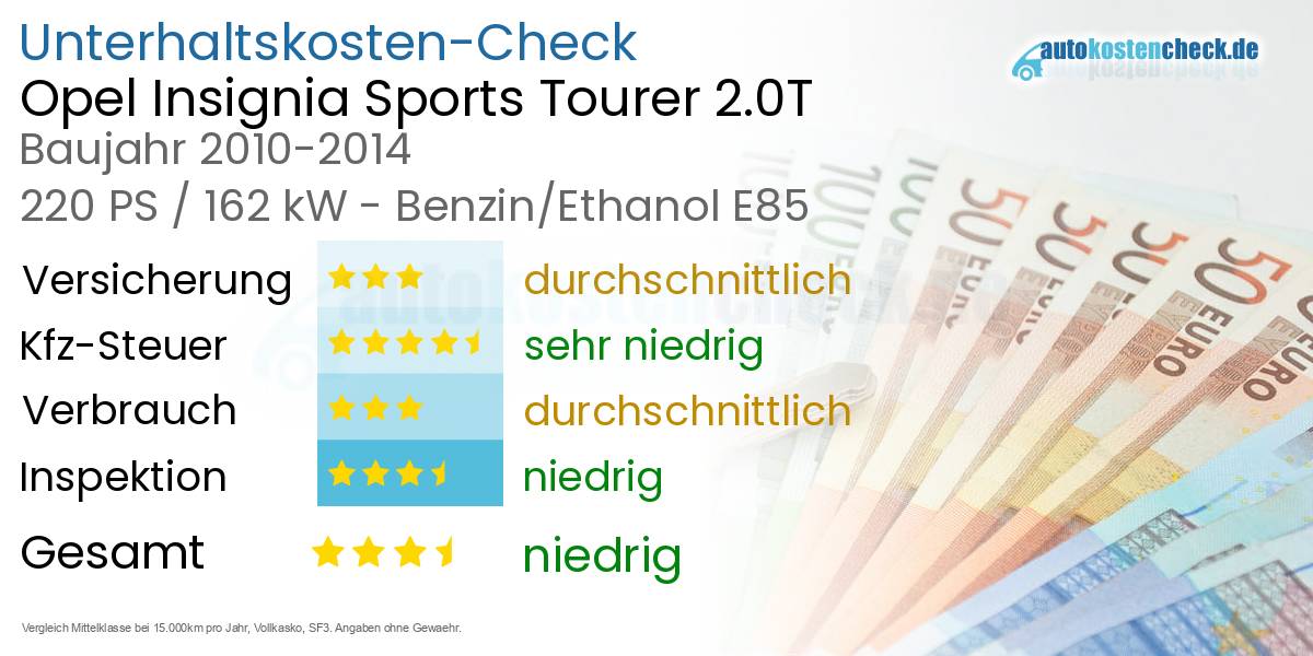Unterhaltskosten Opel Insignia Sports Tourer 2.0T 