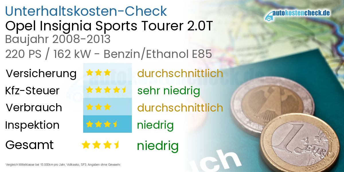 Unterhaltskosten Opel Insignia Sports Tourer 2.0T 