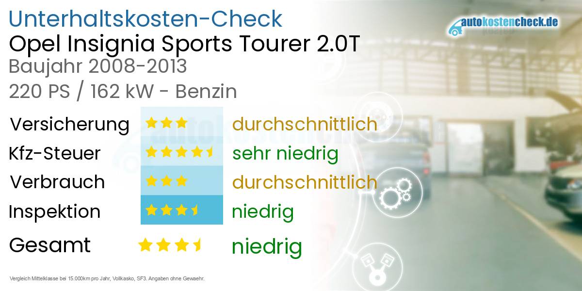 Unterhaltskosten Opel Insignia Sports Tourer 2.0T 