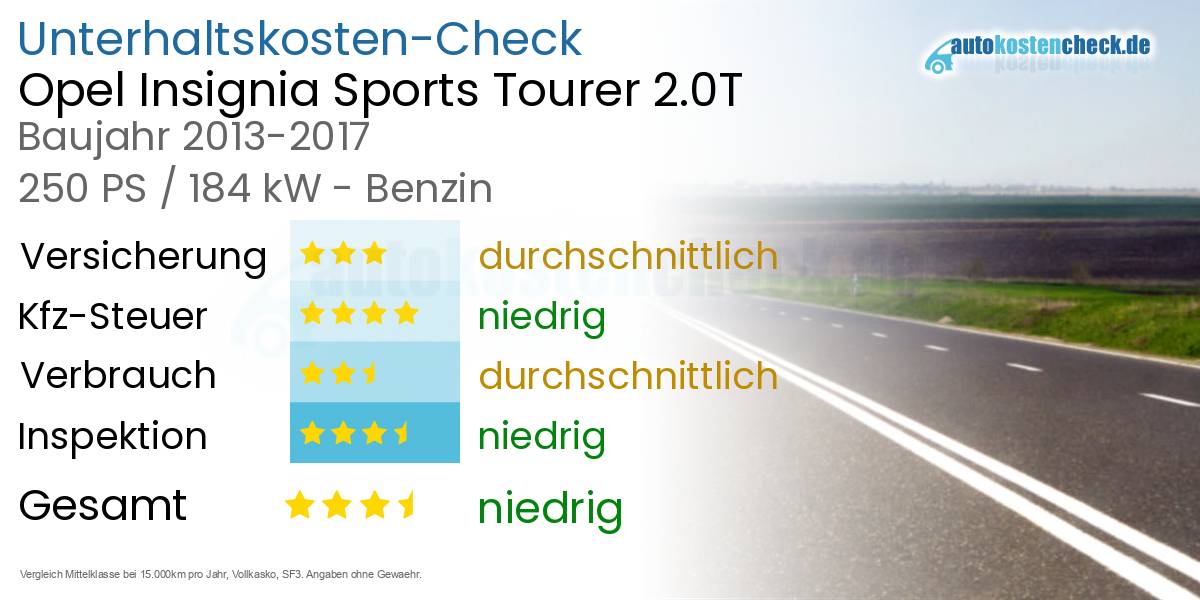 Unterhaltskosten Opel Insignia Sports Tourer 2.0T 