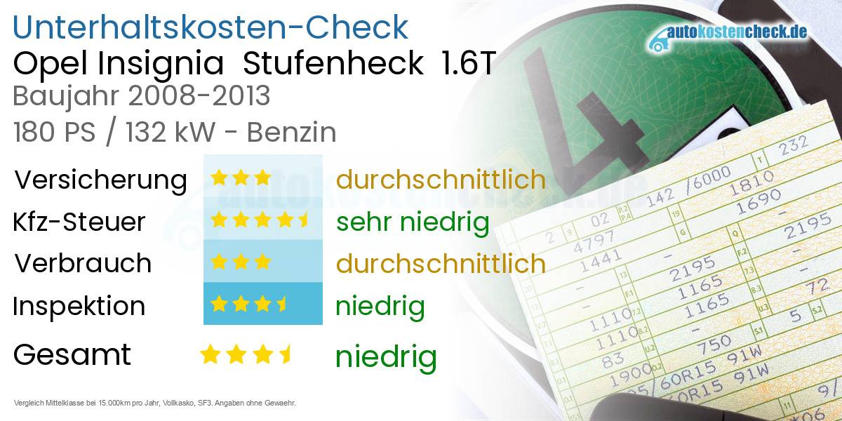 Unterhaltskosten Opel Insignia  Stufenheck  1.6T 