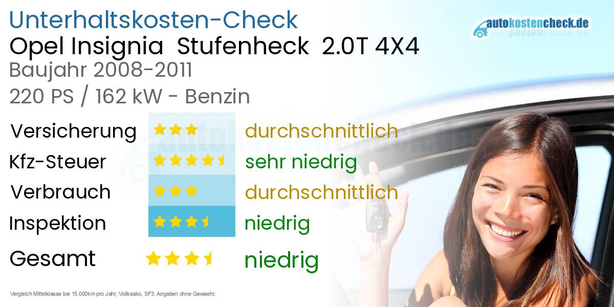 Unterhaltskosten Opel Insignia  Stufenheck  2.0T 4X4 