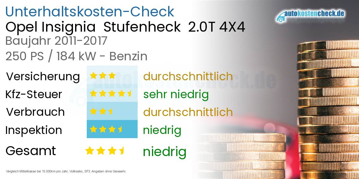 Unterhaltskosten Opel Insignia  Stufenheck  2.0T 4X4 
