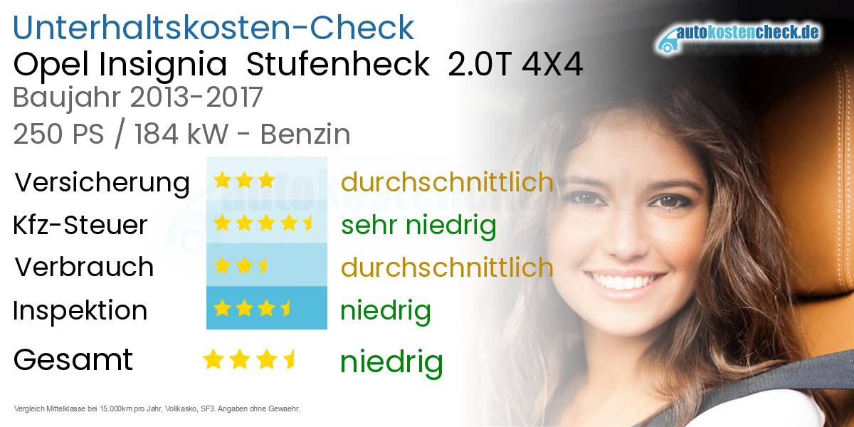 Unterhaltskosten Opel Insignia  Stufenheck  2.0T 4X4 