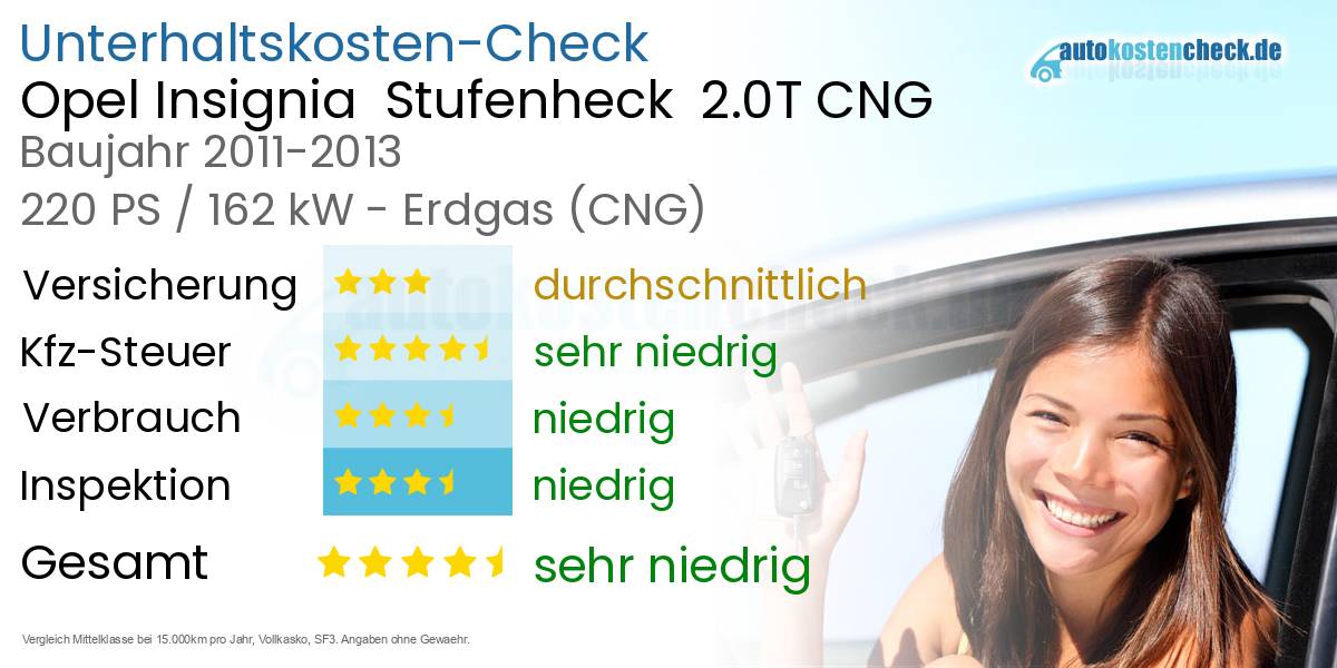 Unterhaltskosten Opel Insignia  Stufenheck  2.0T CNG 