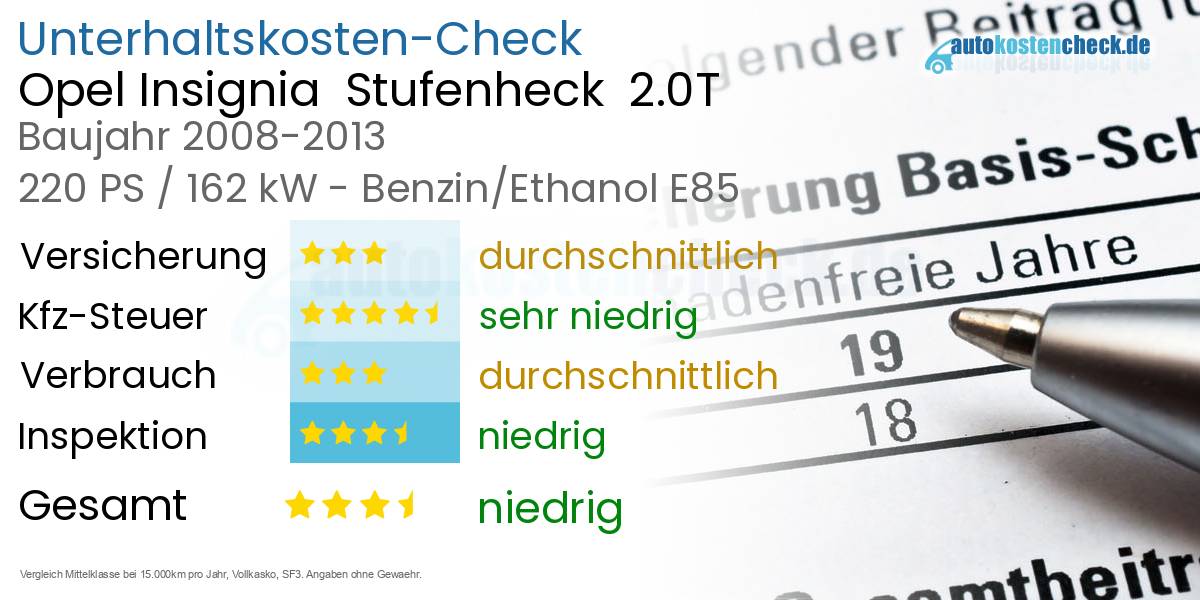 Unterhaltskosten Opel Insignia  Stufenheck  2.0T 