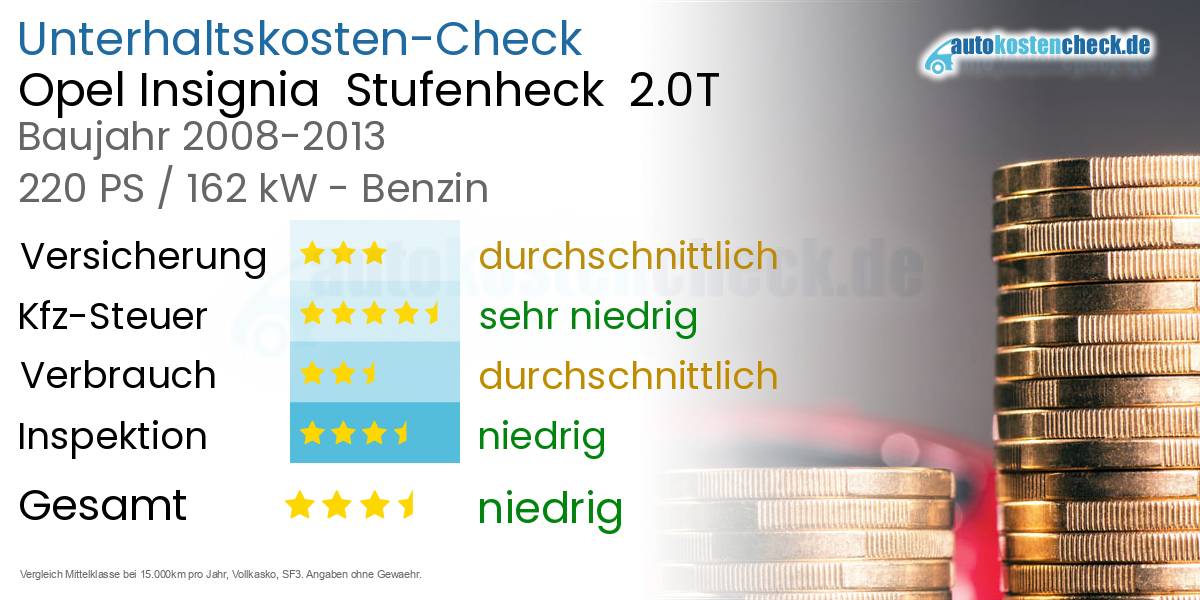 Unterhaltskosten Opel Insignia  Stufenheck  2.0T 