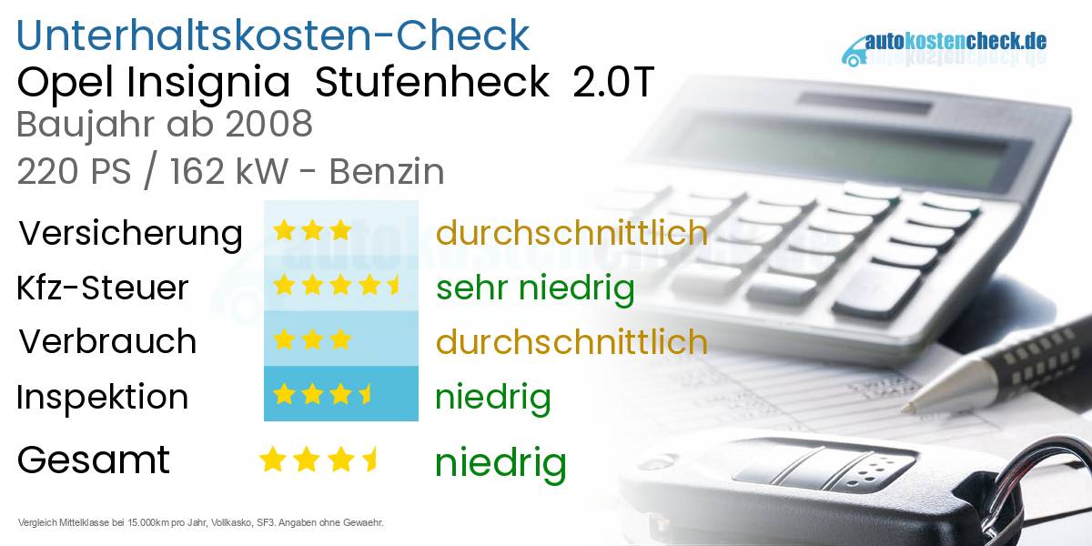 Unterhaltskosten Opel Insignia  Stufenheck  2.0T 