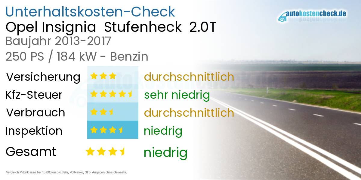 Unterhaltskosten Opel Insignia  Stufenheck  2.0T 
