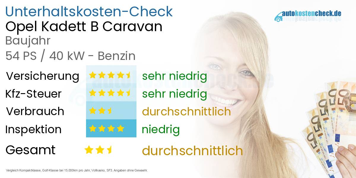 Unterhaltskosten Opel Kadett B Caravan