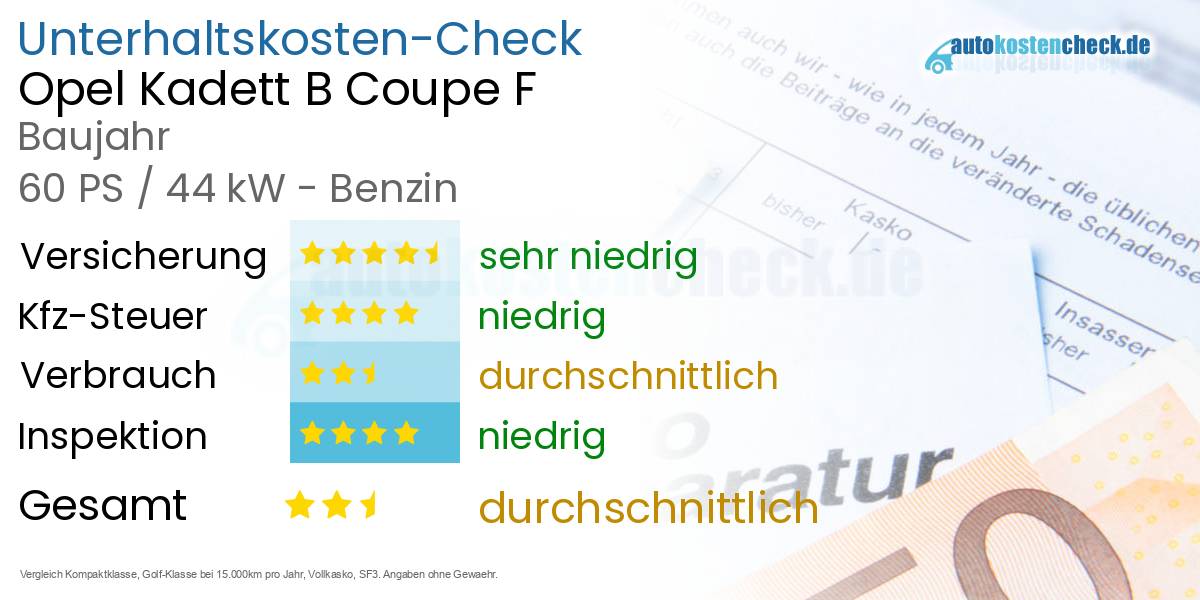 Unterhaltskosten Opel Kadett B Coupe F