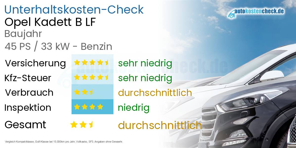 Unterhaltskosten Opel Kadett B LF