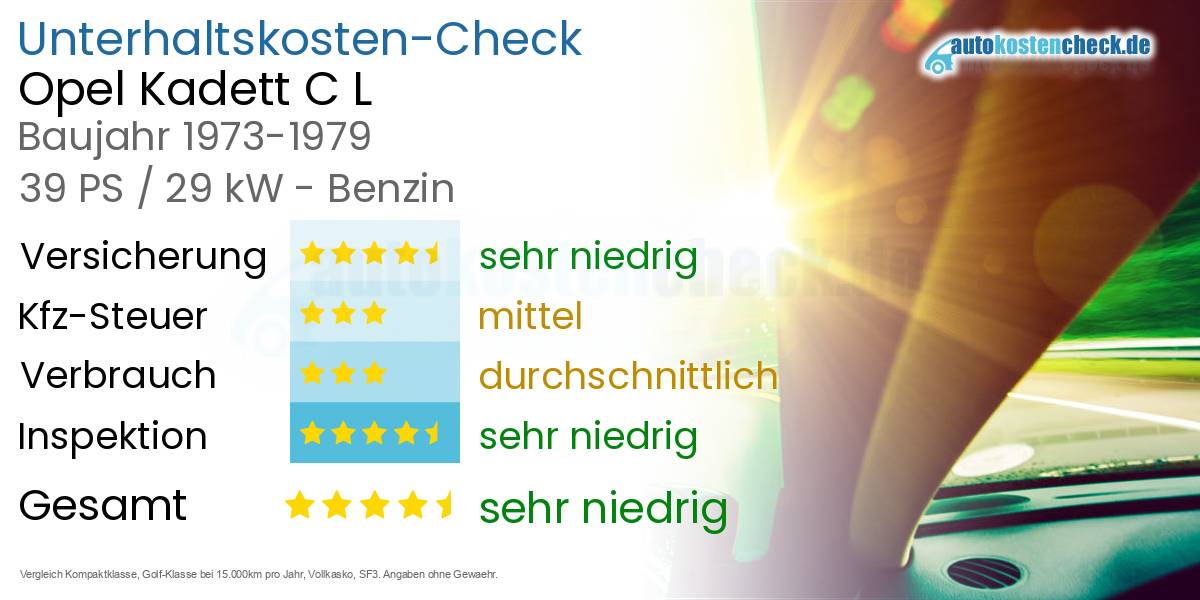 Unterhaltskosten Opel Kadett C L