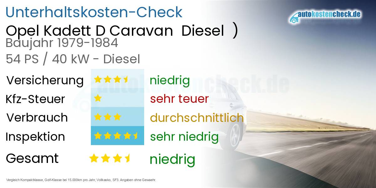 Unterhaltskosten Opel Kadett D Caravan  Diesel )
