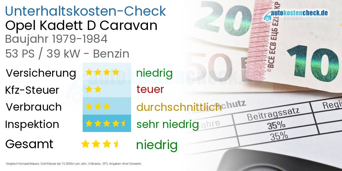 Unterhaltskosten Opel Kadett D Caravan