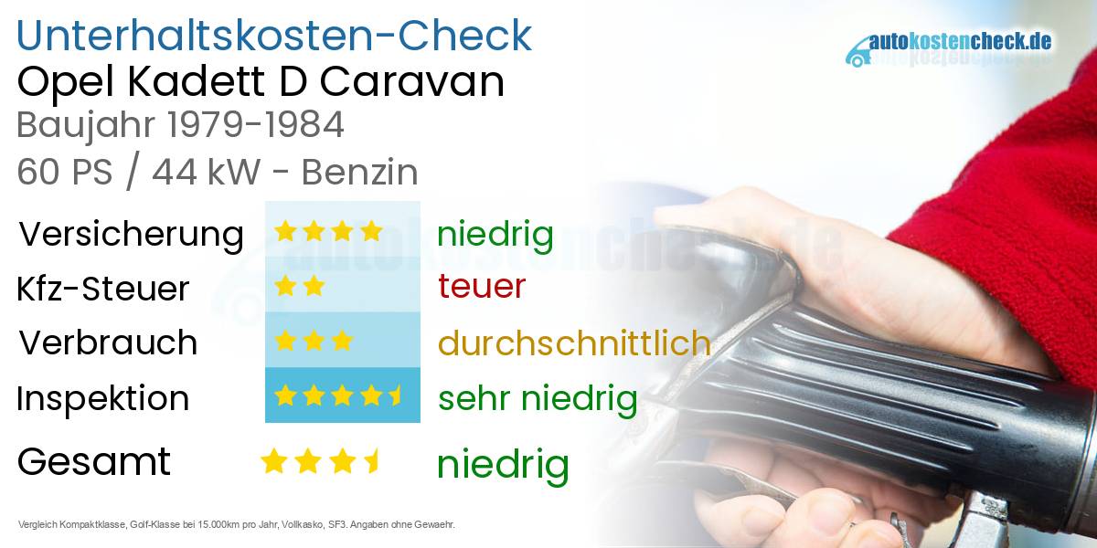 Unterhaltskosten Opel Kadett D Caravan