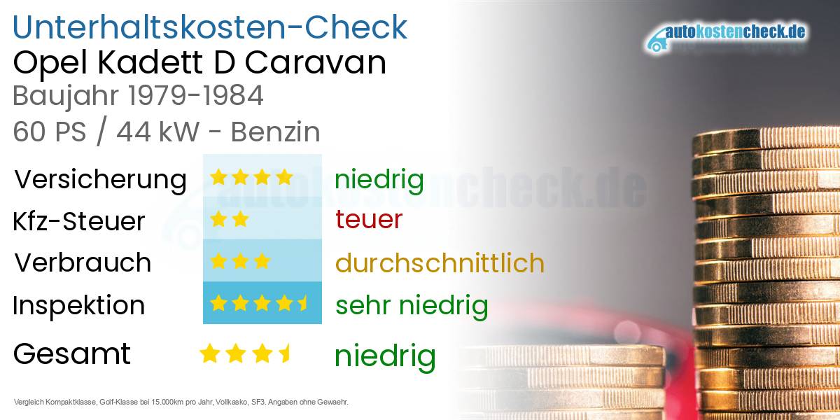Unterhaltskosten Opel Kadett D Caravan