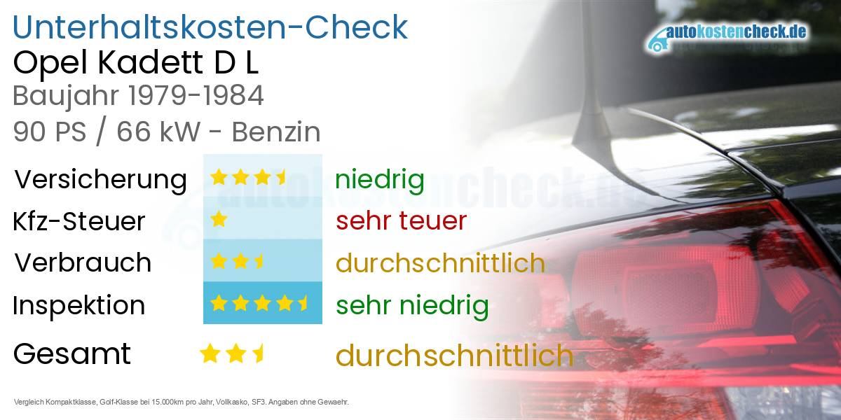 Unterhaltskosten Opel Kadett D L
