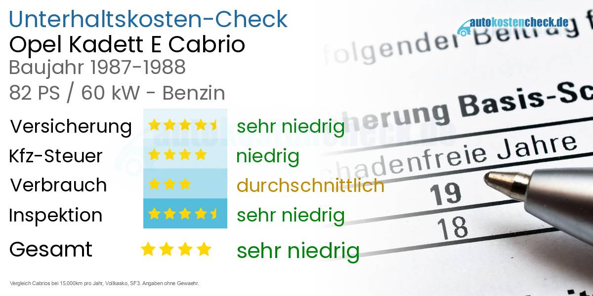 Unterhaltskosten Opel Kadett E Cabrio