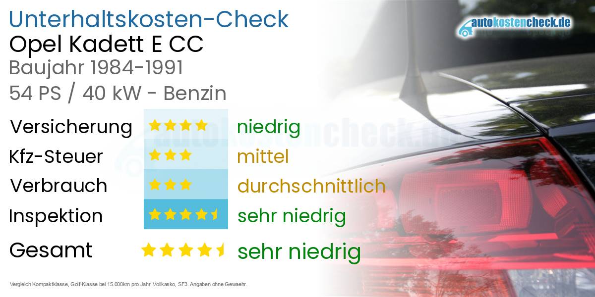 Unterhaltskosten Opel Kadett E CC
