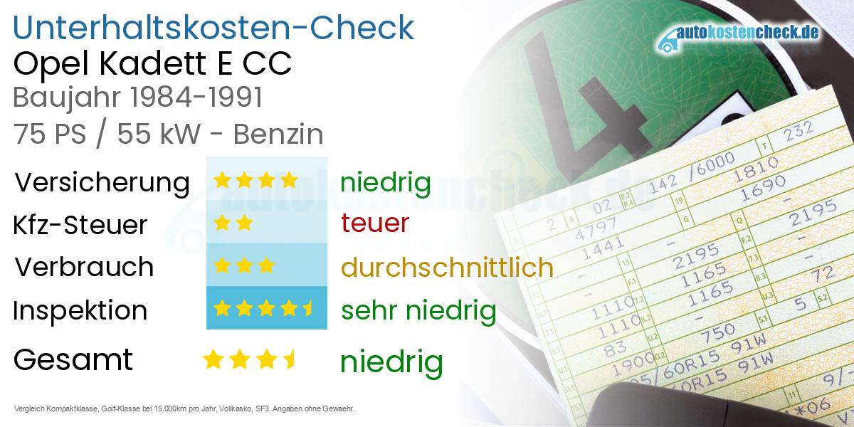 Unterhaltskosten Opel Kadett E CC