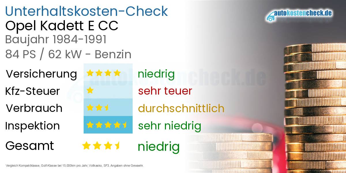 Unterhaltskosten Opel Kadett E CC