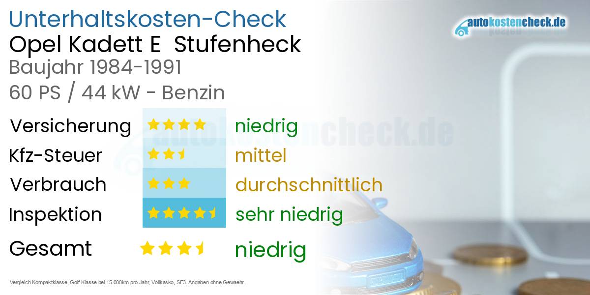 Unterhaltskosten Opel Kadett E  Stufenheck