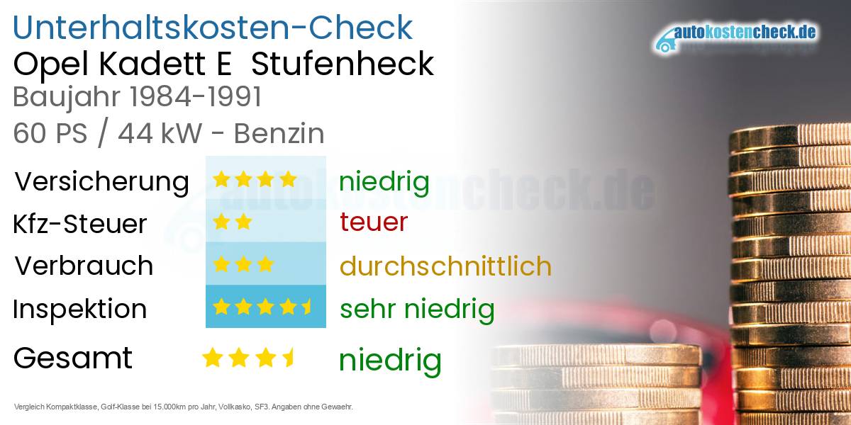 Unterhaltskosten Opel Kadett E  Stufenheck