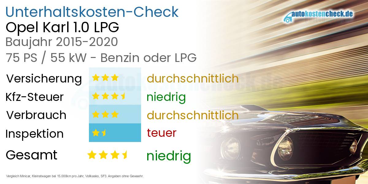 Unterhaltskosten Opel Karl 1.0 LPG 