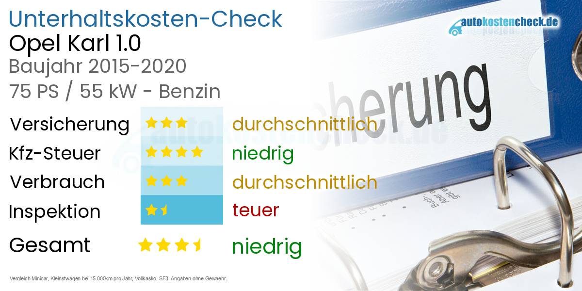 Unterhaltskosten Opel Karl 1.0