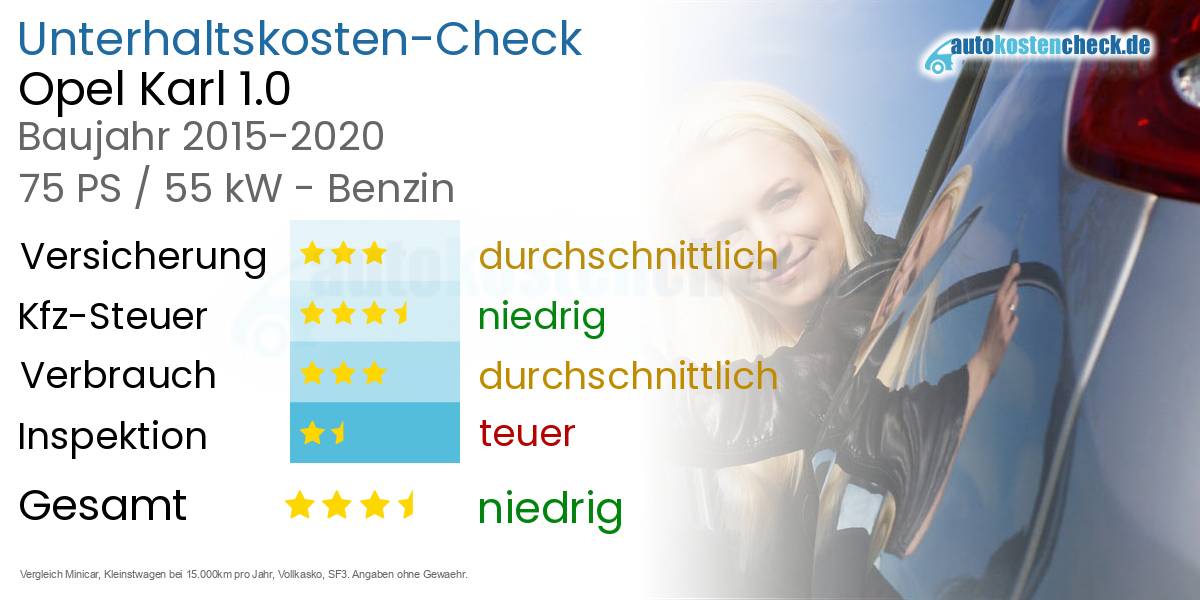 Unterhaltskosten Opel Karl 1.0 