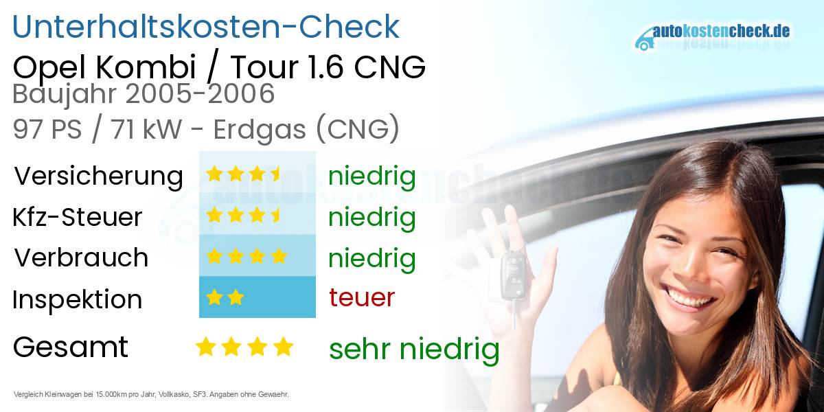Unterhaltskosten Opel Kombi / Tour 1.6 CNG 
