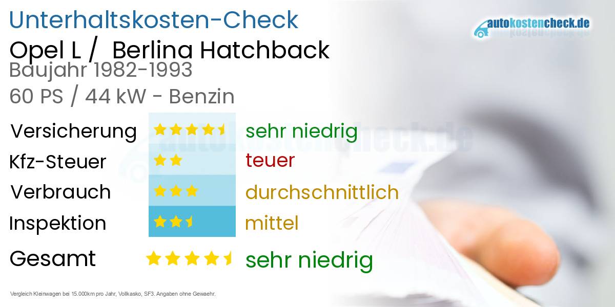 Unterhaltskosten Opel L /  Berlina Hatchback 