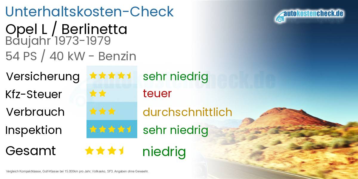 Unterhaltskosten Opel L / Berlinetta 