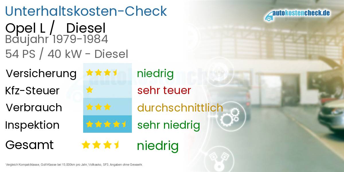 Unterhaltskosten Opel L /   Diesel  