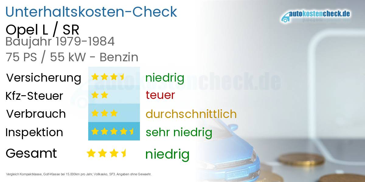 Unterhaltskosten Opel L / SR 